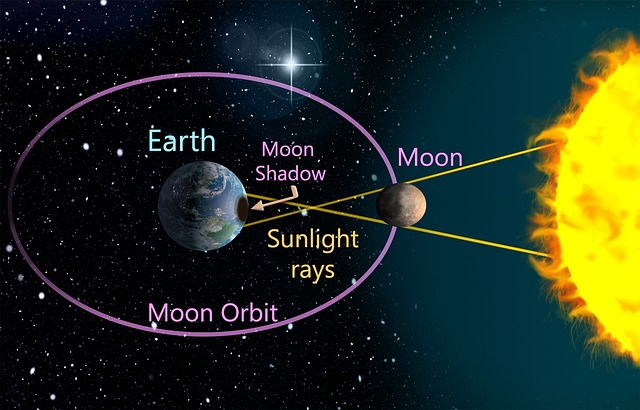 DISTANZA DEI PIANETI DURANTE L'ECLISSI SOLARE ECLISSE TOTALE 8 APRILE 2024